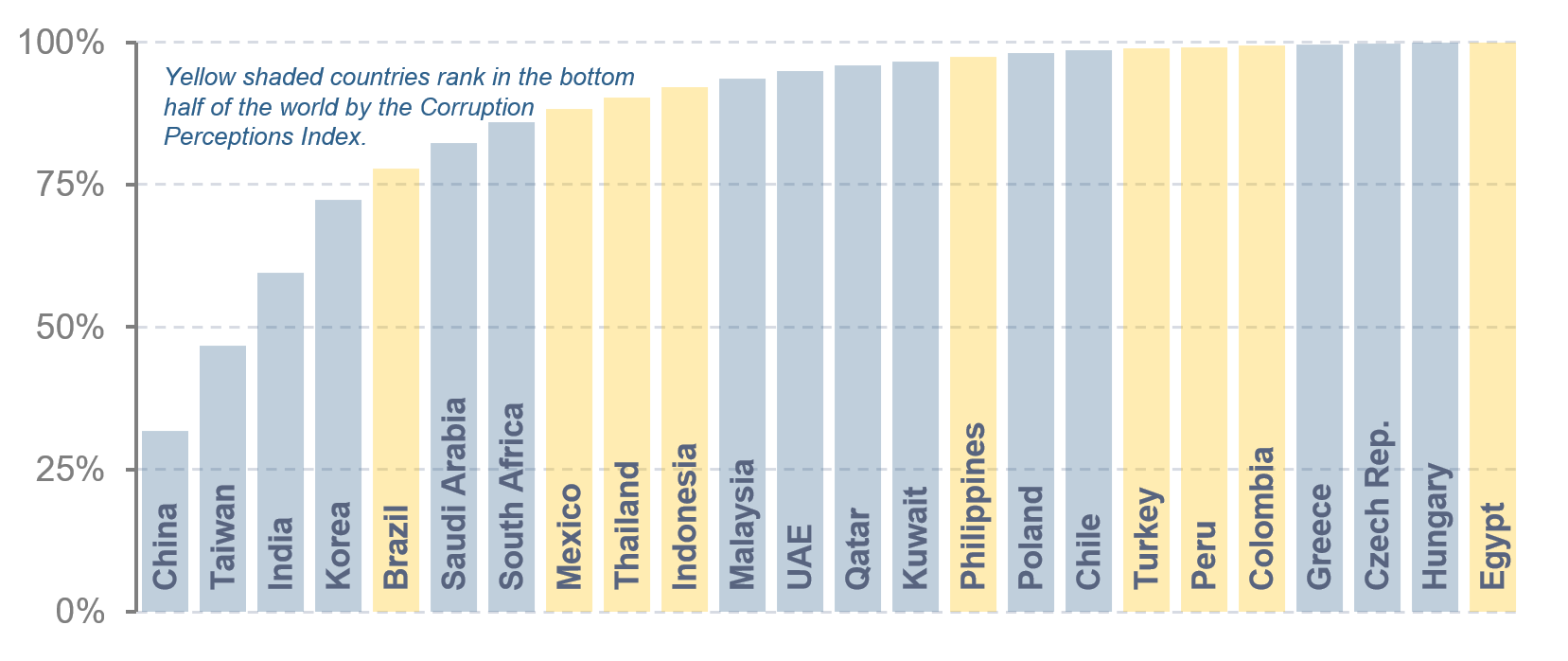 Figure 7: Corruption in EM