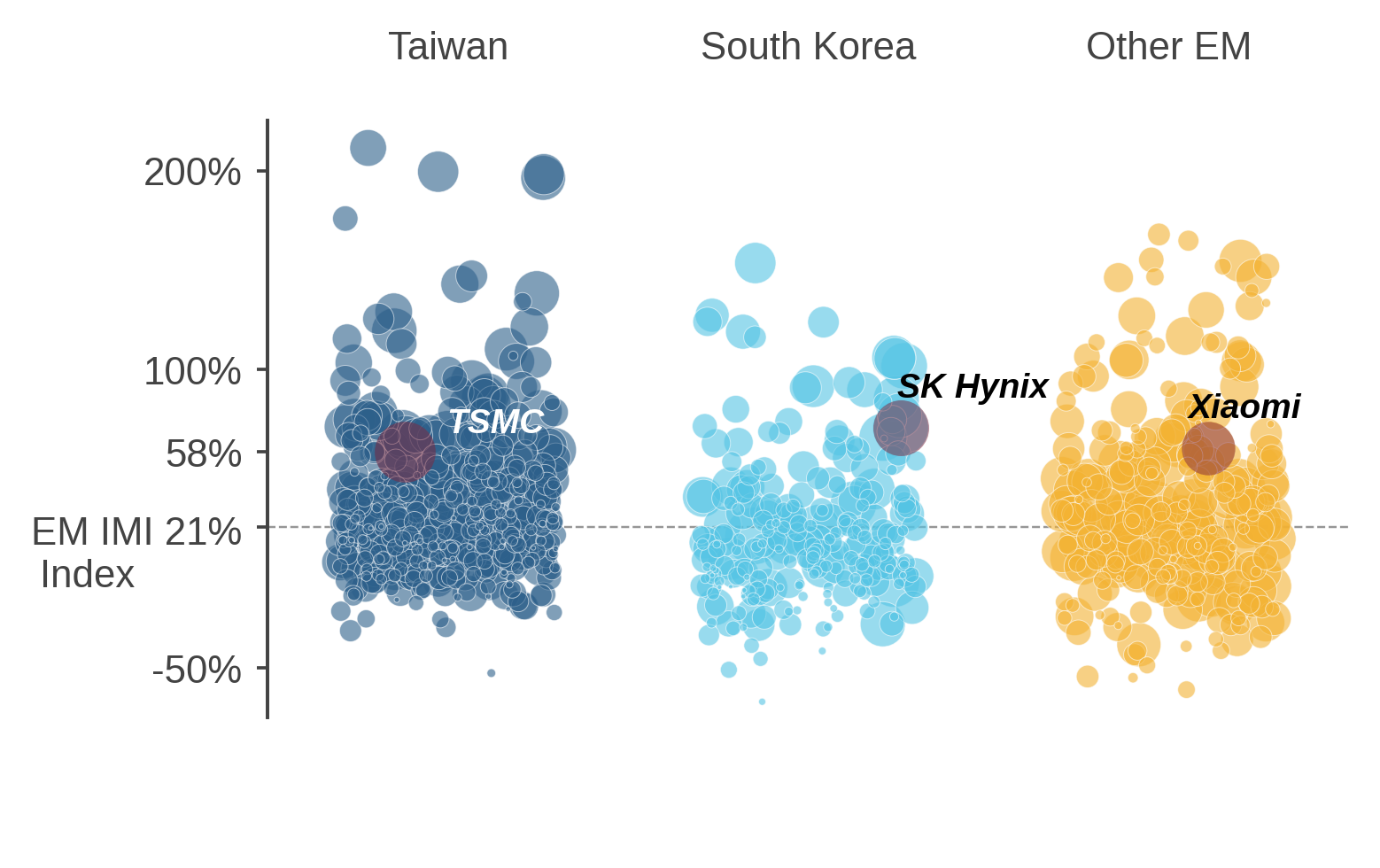 An EM “AI Picks-and-Shovels” Opportunity Set*