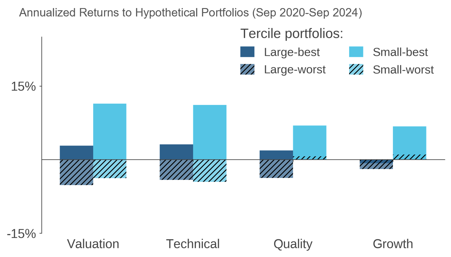 Stock Selection in China has Paid Off for Investors