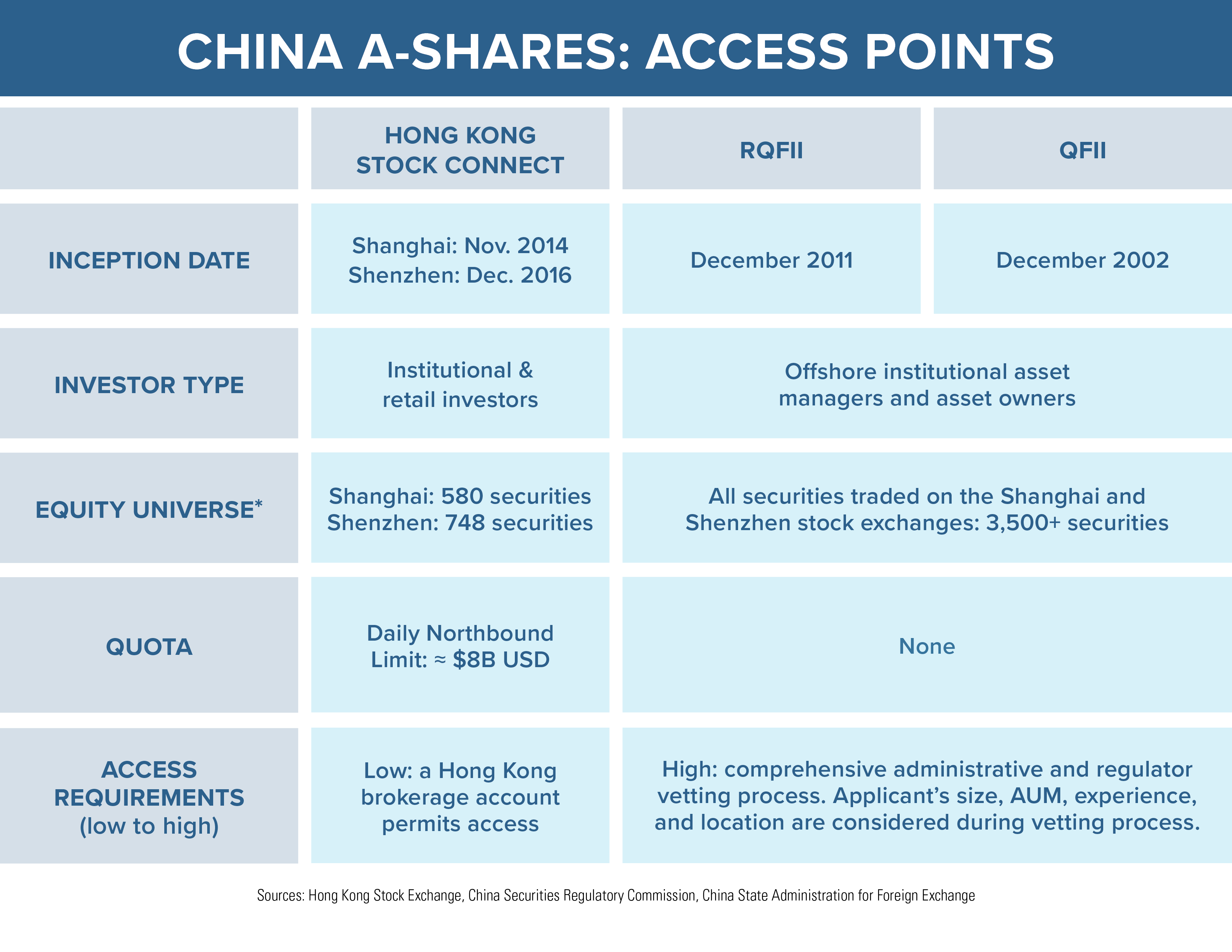 China AShares