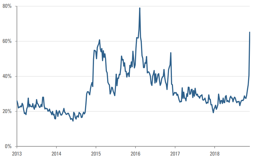 CBOE CRUDE OIL VOLATILITY INDEX