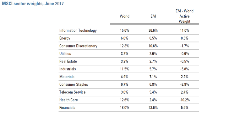 Table 2a