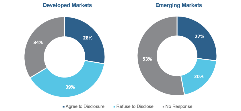Acadians 2018 Engagement Outcomes