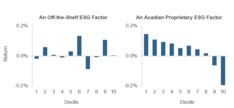 Refined ESG Factors Produce Better Forecasts