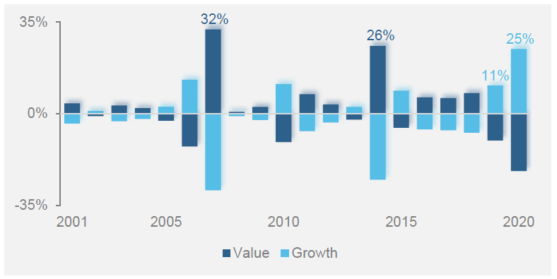 Quick Take Chasing Growth in China A-Shares Figure 2