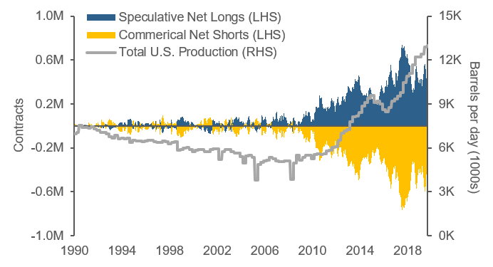 Quick Take Crude below zero Picture2