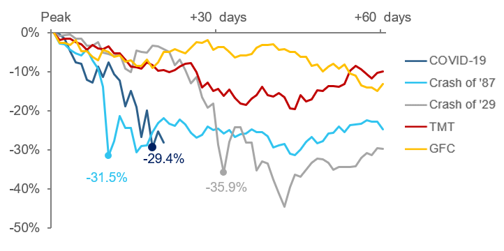 Quick Take Equity markets uncertainty versus risk Picture1