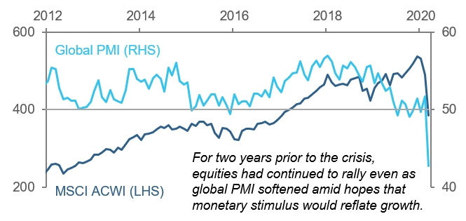 Quick Take Equity markets uncertainty versus risk Picture2