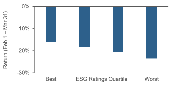 Quick Take ESG Investing during the COVID Crisis Picture1