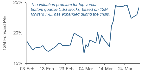 Quick Take ESG Investing during the COVID Crisis Picture2