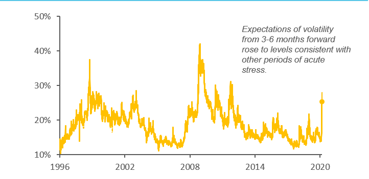 Quick Take The Volatility Markets View on Crisis Duration Picture2 v2