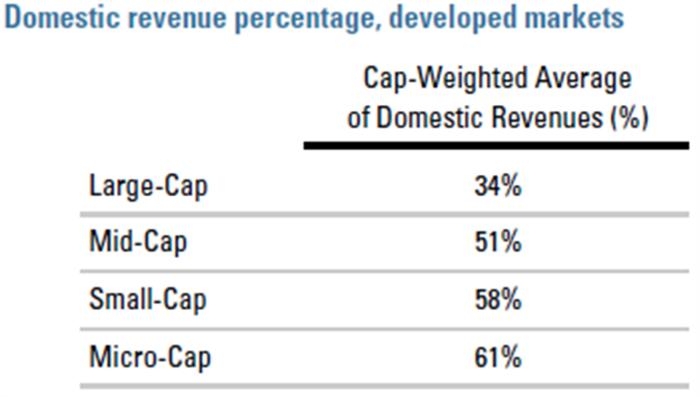 how many micro cap stocks are there