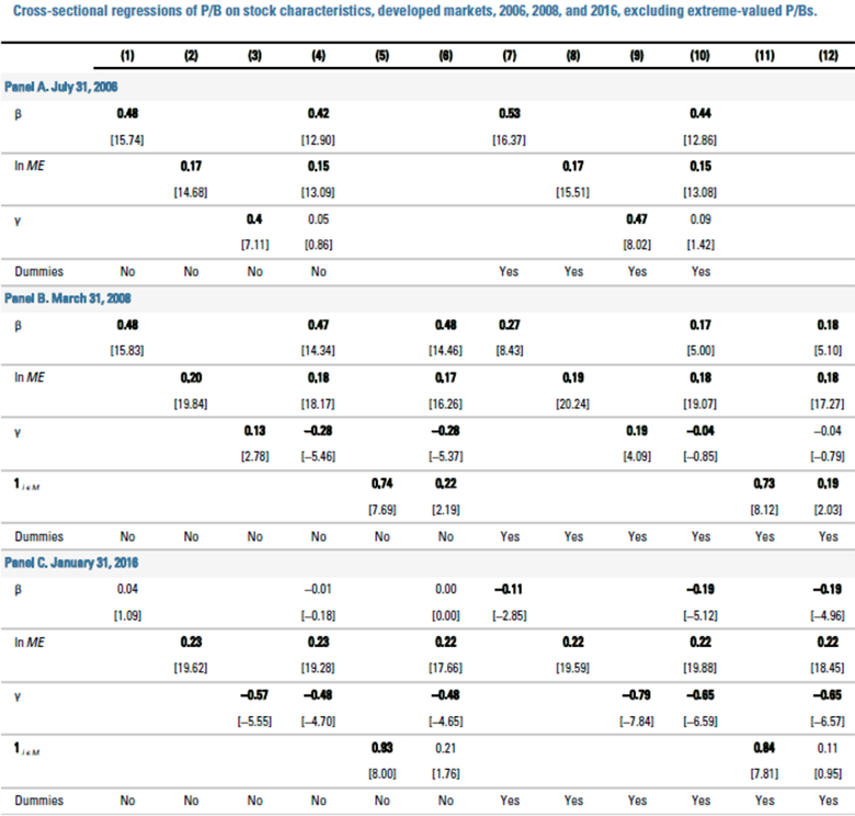 table 1A