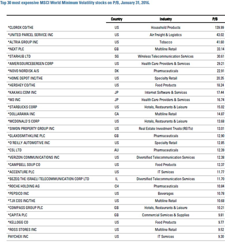 table a3