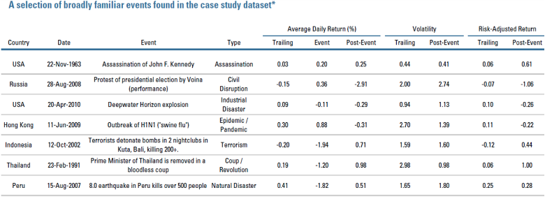 appendix table 1