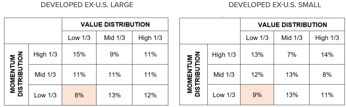 Figure B4