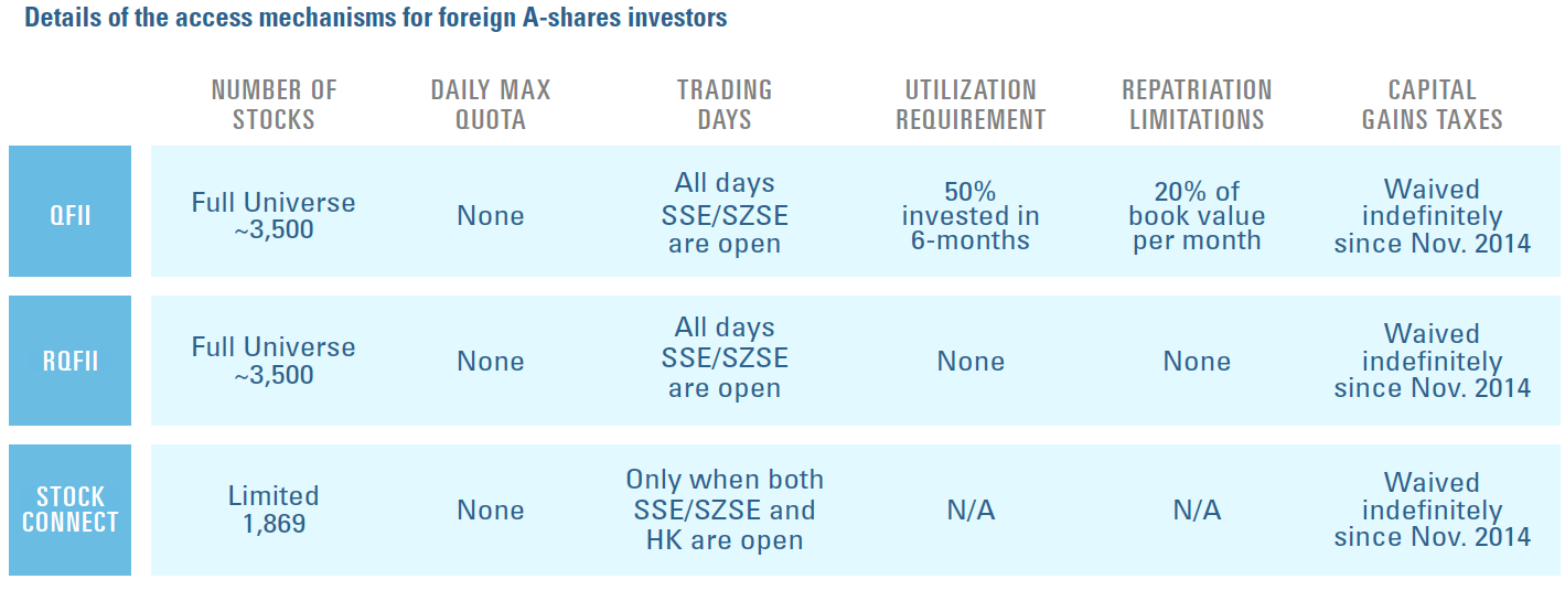 Стоимость Hshare