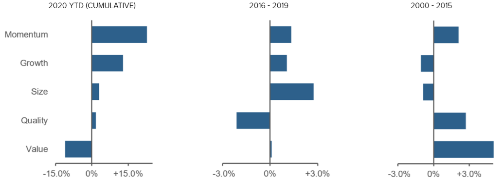 Figure 5 Reassessing Emerging Markets Equities