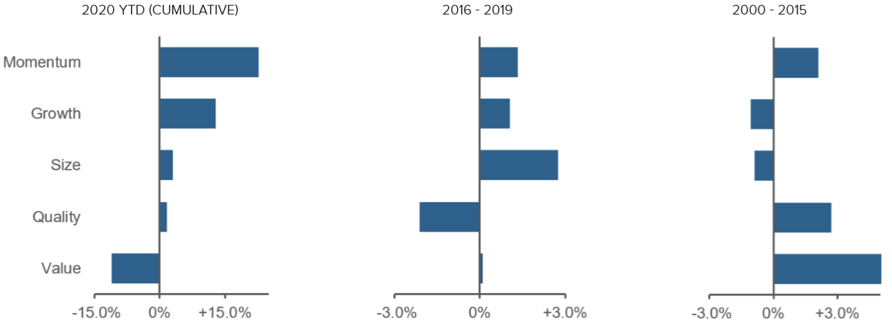 Figure 5 Reassessing Emerging Markets Equities