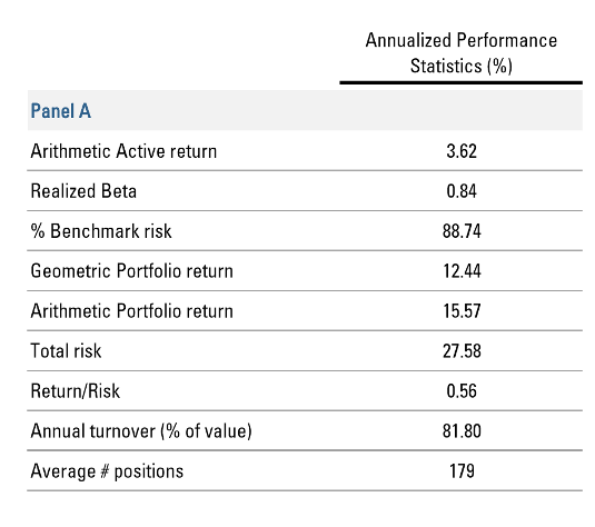 HISTORICAL PERFORMANCE OF A HYPOTHETICAL MINIMUM VARIANCE STRATEGY