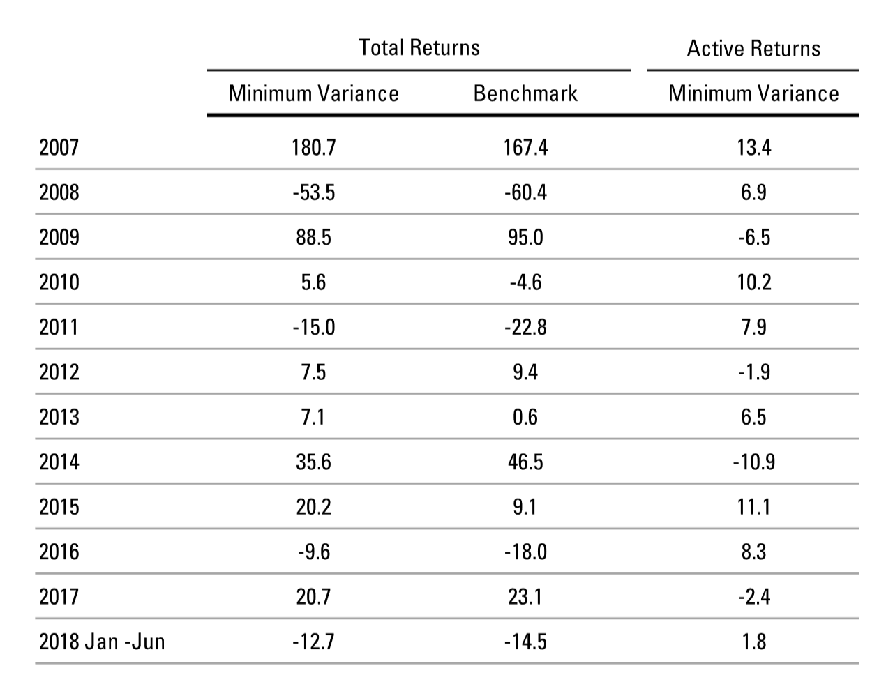 HYPOTHETICAL COMPOUNDED ANNUAL RETURNS