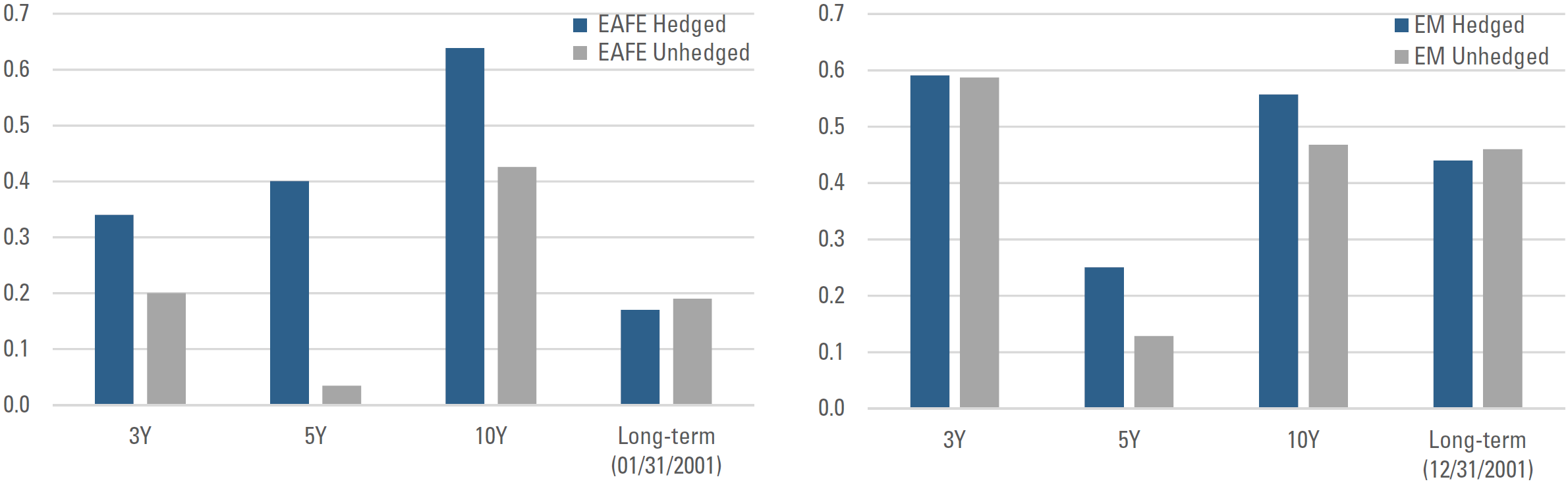 The Currency Exposure In You!   r Equity Portfolio Beyond The Knee Jerk - 