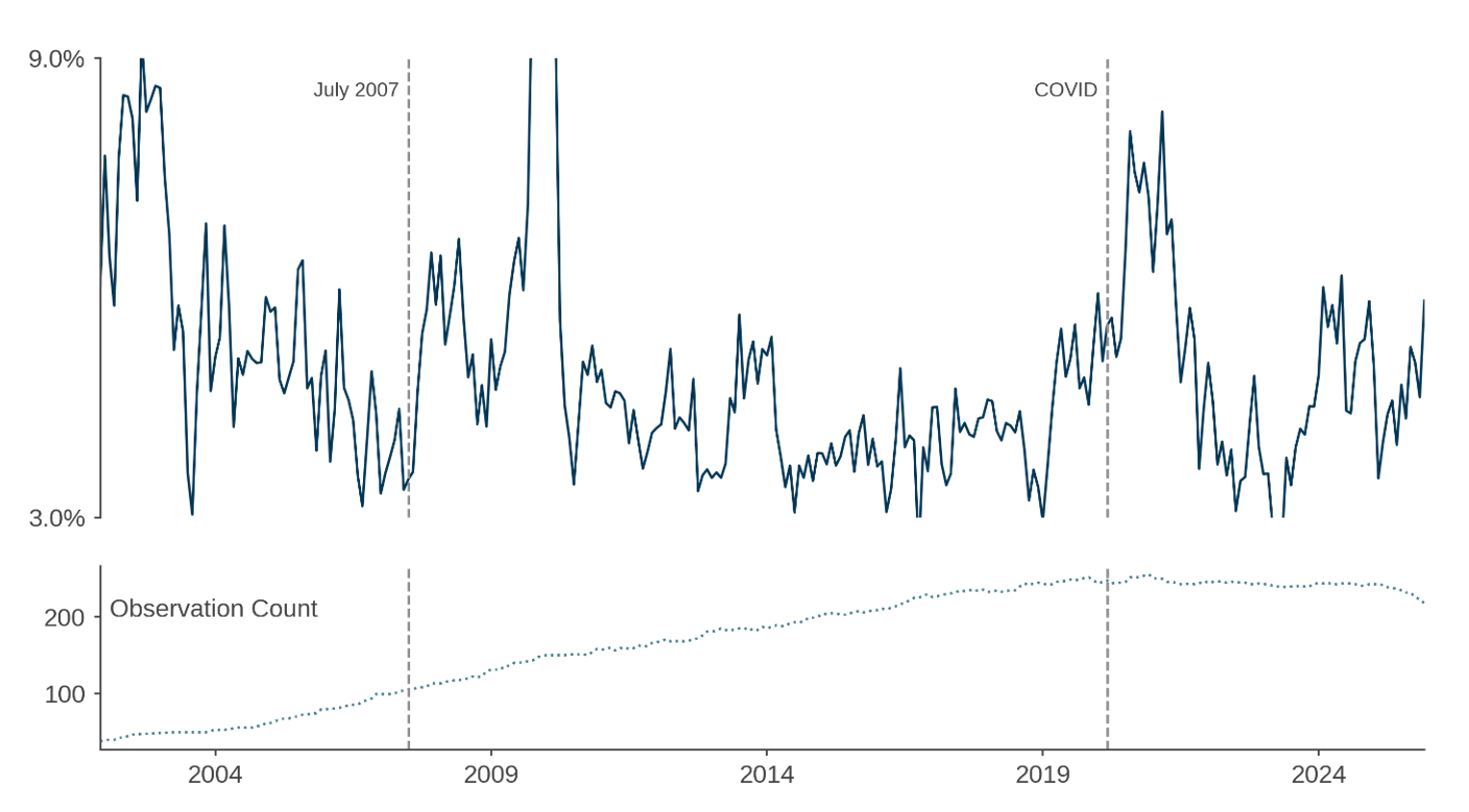 Figure 6: Performance dispersion – eVestment large/all-cap global long-only systematic strategies