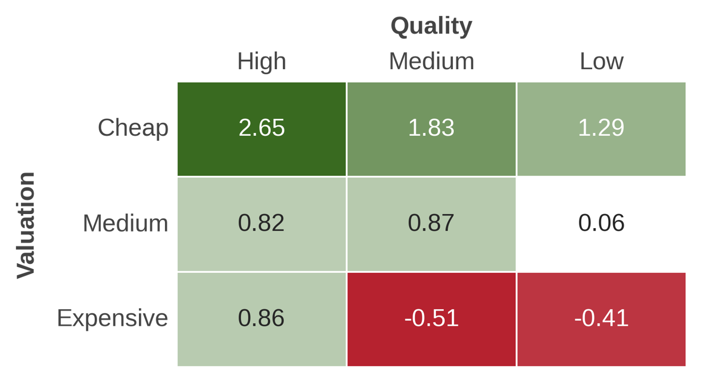 The Opportunity in Stock Selection: Past Three Years