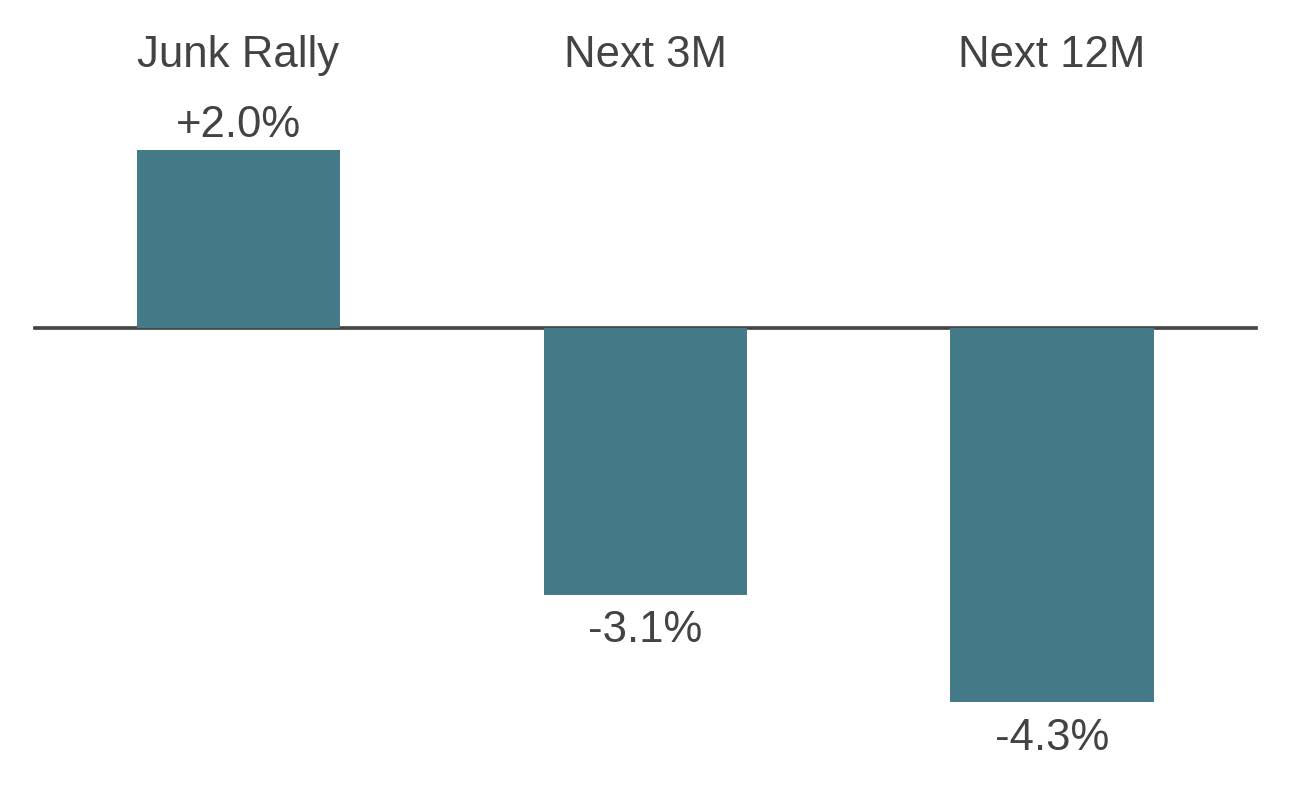 Cumulative Average Active Returns