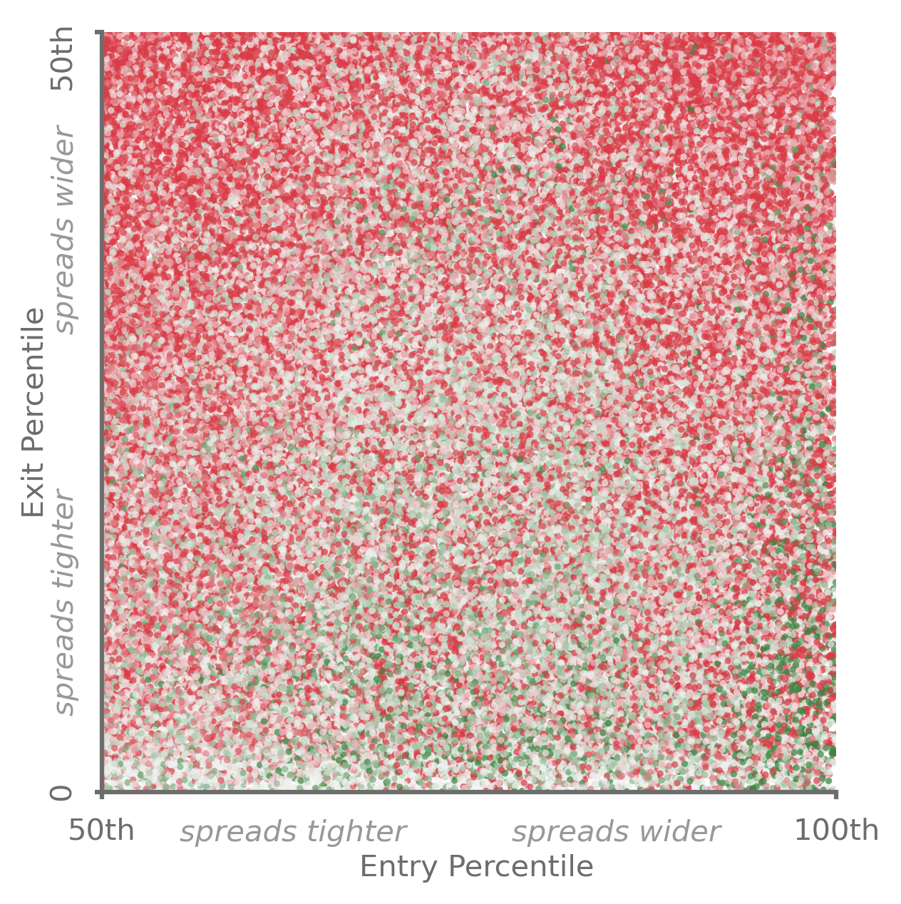 100,000 Hypothetical Credit Timing Strategies vs. Buy-and-Hold