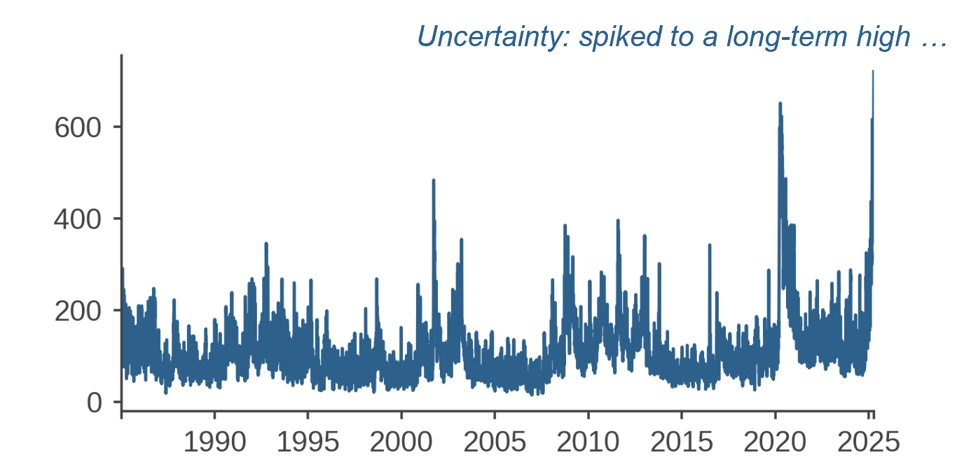 U.S. Economic Policy Uncertainty: Daily News-Based Index, 5D MA