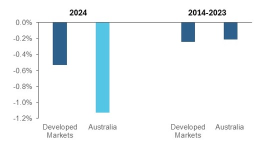 Acadian Proprietary Management Behaviour Signal