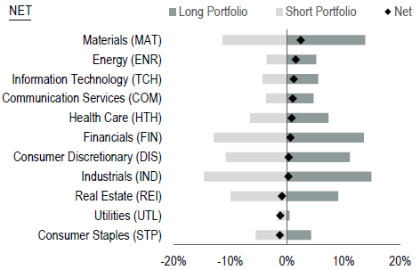 Acadian Market Neutral 1 2025