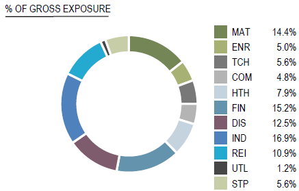 Acadian Market Neutral 2 2025
