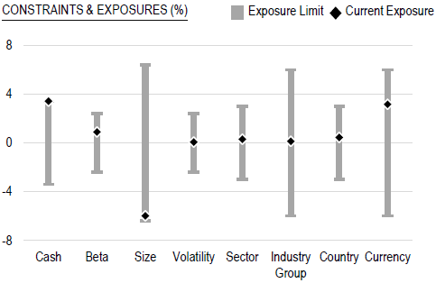 Market Neutral 3 2025