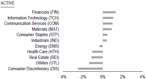 Sus Aus Equity 1 January 2025