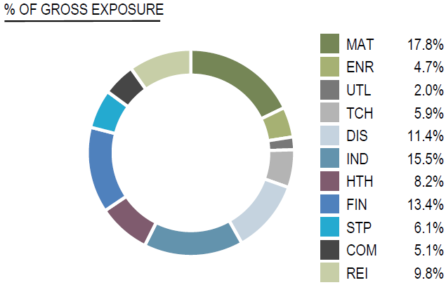 Market Neutral 2 April 2026