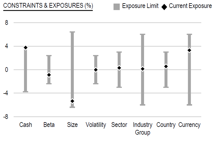 Market Neutral 3 April 2026