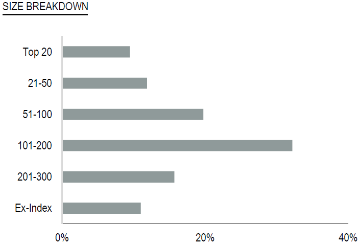 Market Neutral 4 April 2026