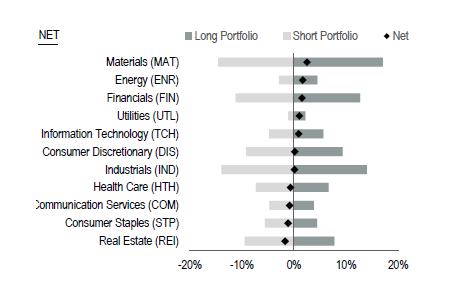 Market Neutral 1 May 2026