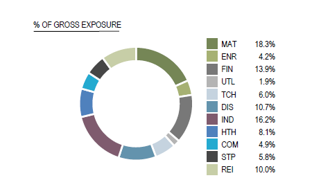 Market Neutral 2 May 2026