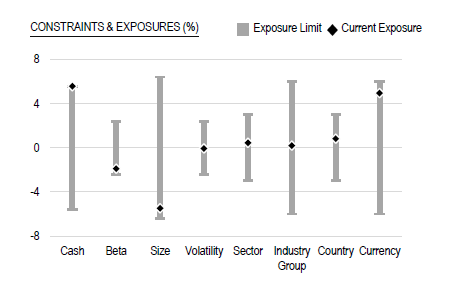 Market Neutral 3 May 2026