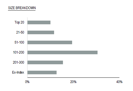 Market Neutral 4 May 2026