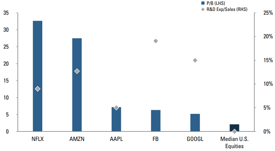 PRICEBOOK AND R&D EXPENSESALES