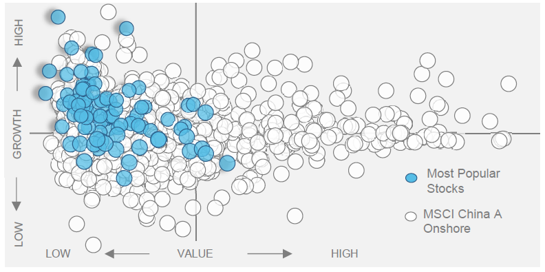 Quick Take Chasing Growth in China A-Shares Figure 1