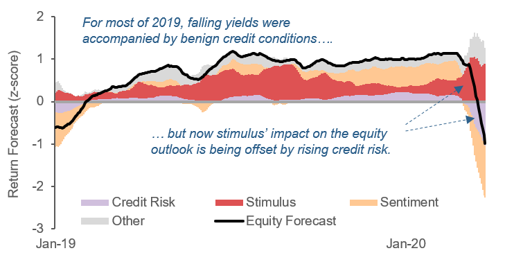 Quick Take Signals from Fixed Income Markets Picture3