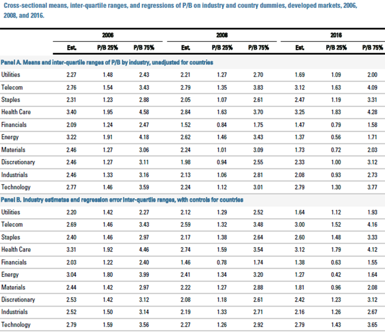 table a2