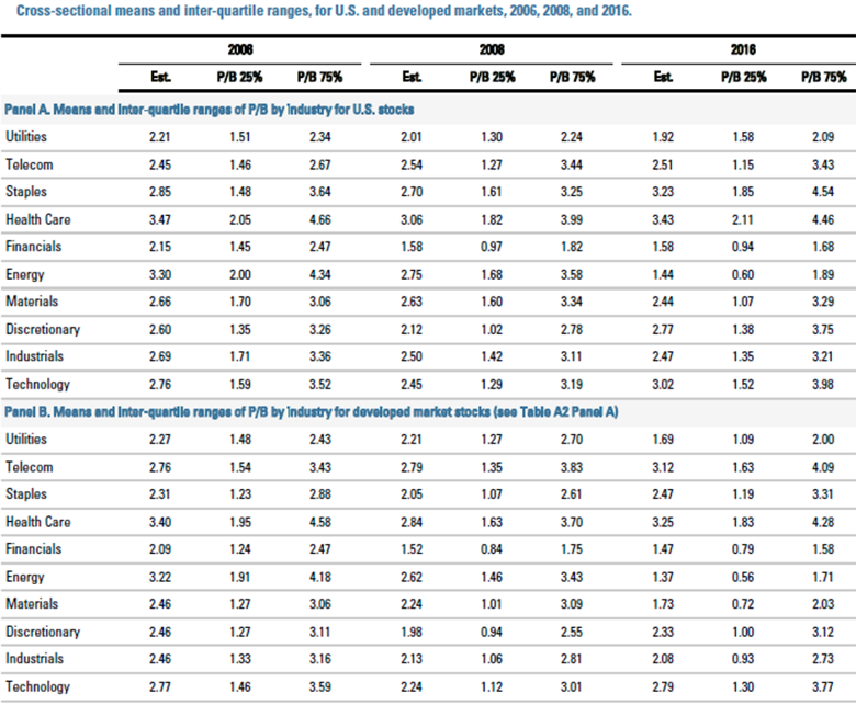 table a4