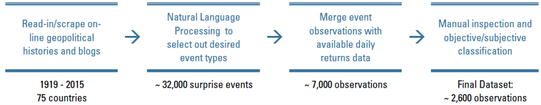 process diagram